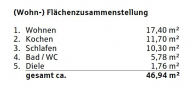Wohnflächenzusammenstellung - Im Rückgebäude: vermietete und sanierte 2-Zimmer-Wohnung mit Stellplatz